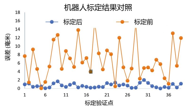 Comparison-Chart