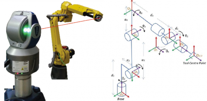 Robot-Calibration